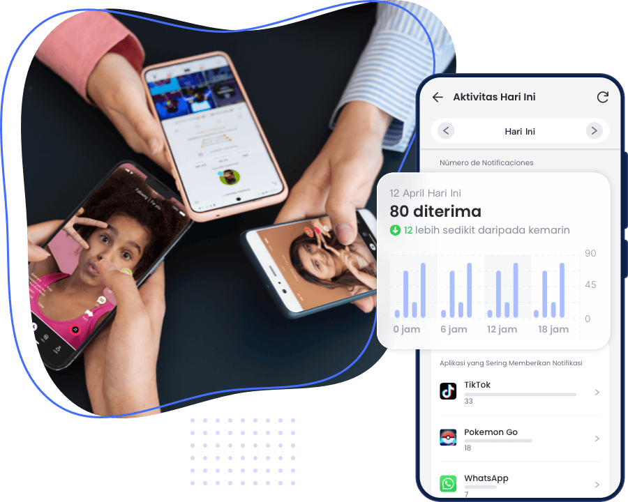 Periksa Frekuensi Notifikasi Aplikasi