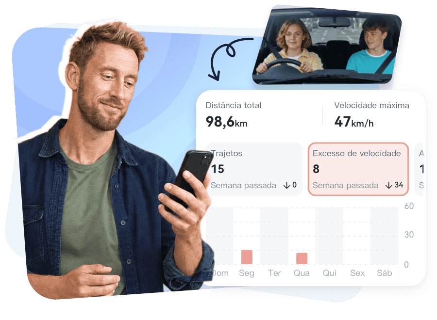 Incentive hábitos de direção mais seguros