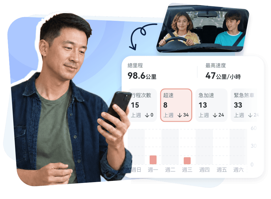 培養更安全的駕駛習慣