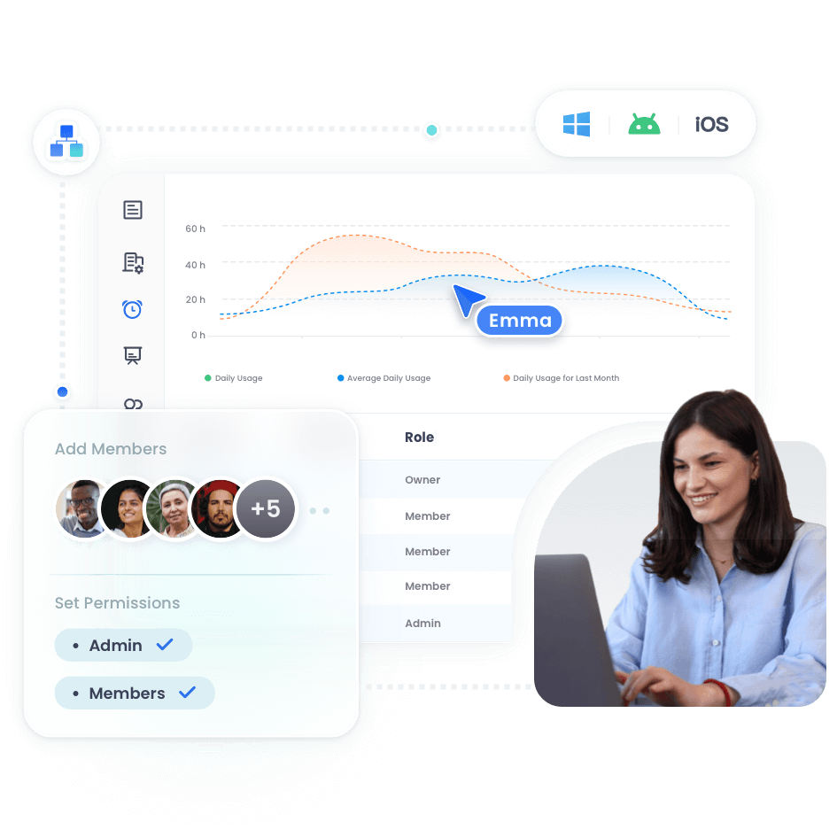 surveillance et gestion à distance