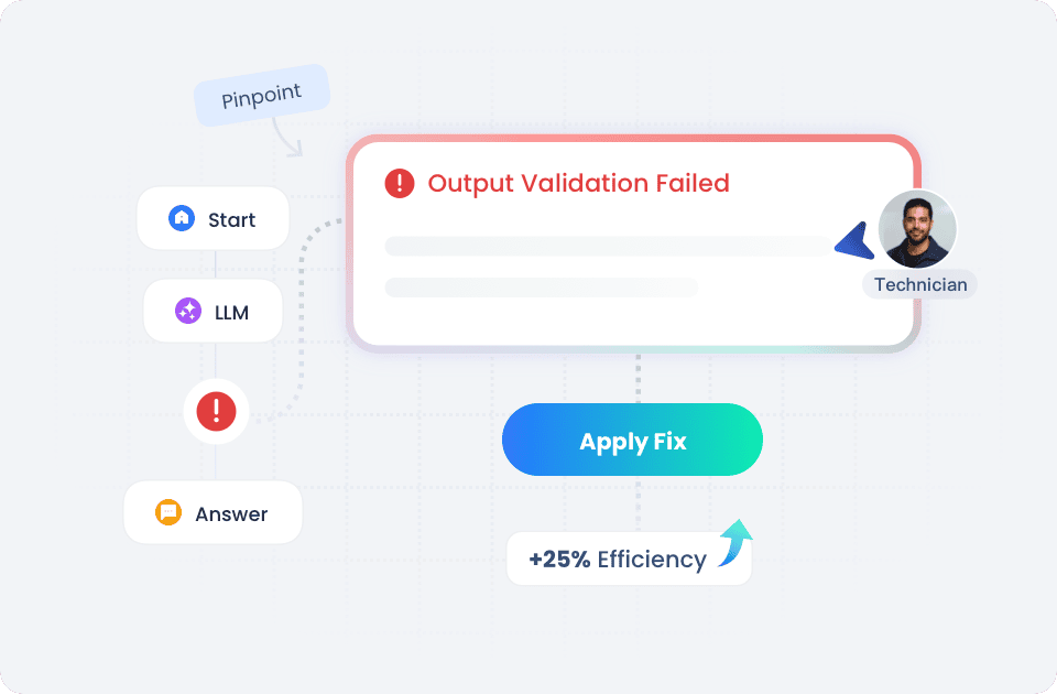 Execution Health & Growth