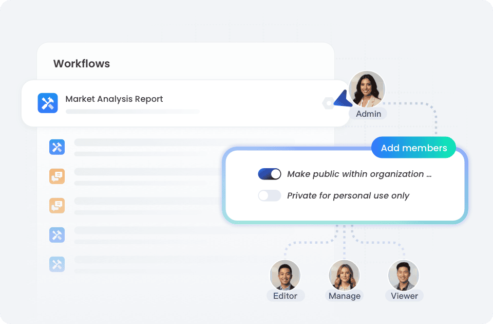 Granular Permission Control