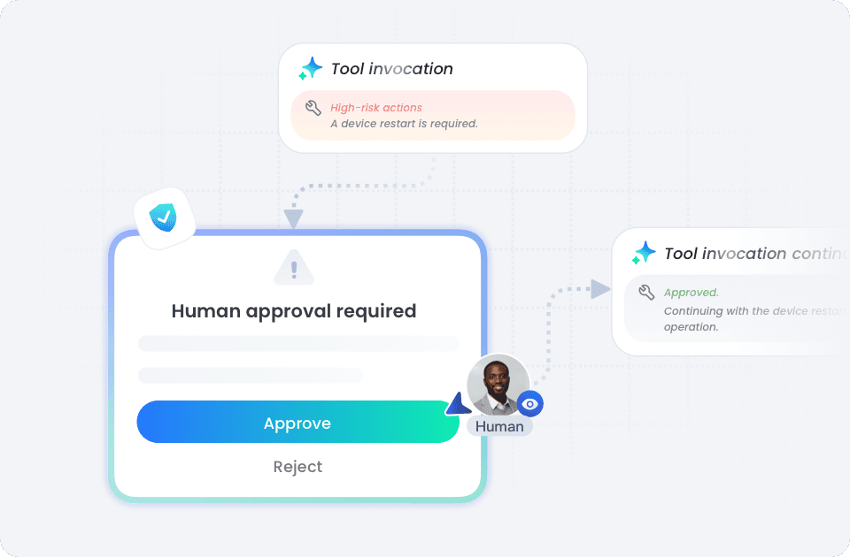 Human-in-the-Loop