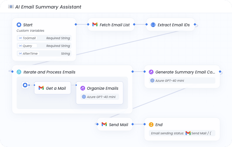 Visible Workflow Monitoring and Review