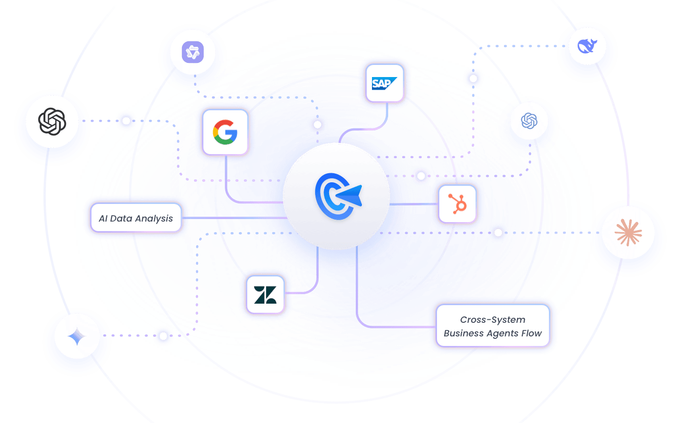 企業向けGoInsight AI