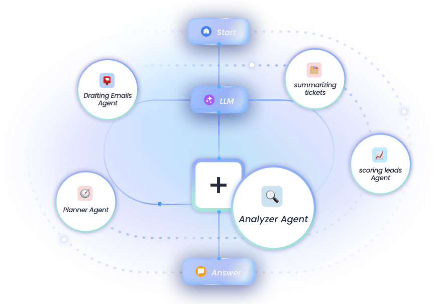 Smarter Solution for More Challenging Tasks